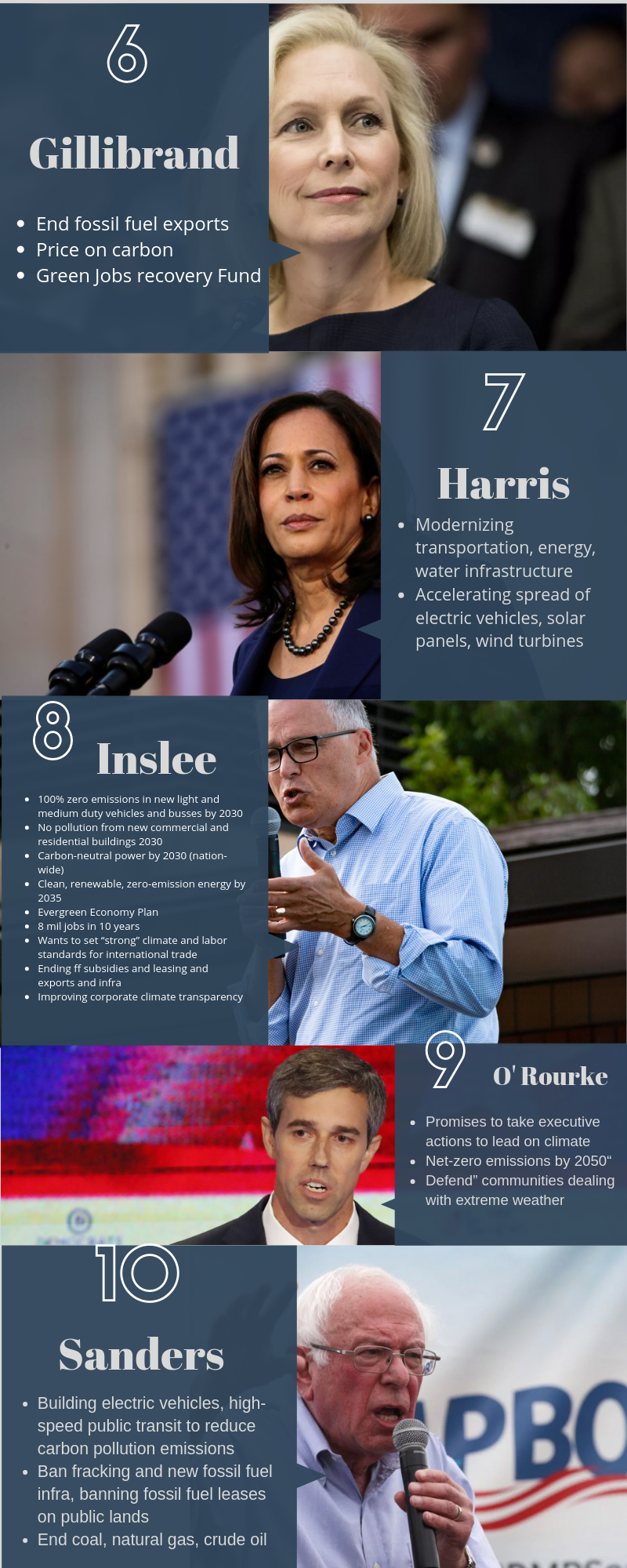 more about the candidates